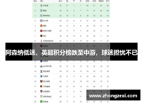 阿森纳低迷，英超积分榜跌至中游，球迷担忧不已